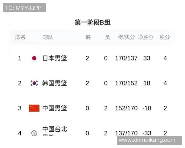 韩国男篮对阵日本男篮精彩比赛录像回顾与分析
